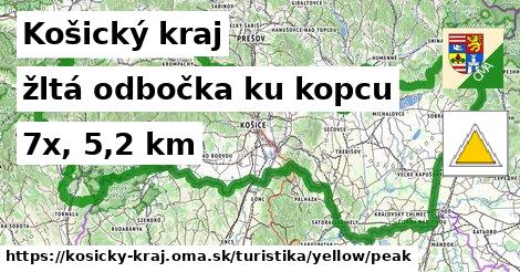 Košický kraj Turistické trasy žltá odbočka ku kopcu