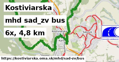 Kostiviarska Doprava sad-zv bus