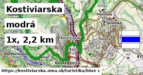 Kostiviarska Turistické trasy modrá 