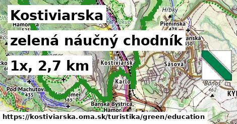 Kostiviarska Turistické trasy zelená náučný chodník