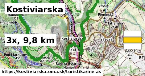 Kostiviarska Turistické trasy iná 