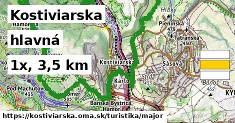 Kostiviarska Turistické trasy hlavná 