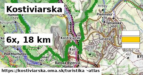 Kostiviarska Turistické trasy  