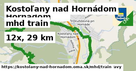 Kostoľany nad Hornádom Doprava train 