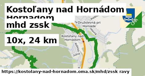 Kostoľany nad Hornádom Doprava zssk 