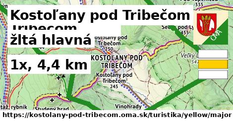 Kostoľany pod Tribečom Turistické trasy žltá hlavná