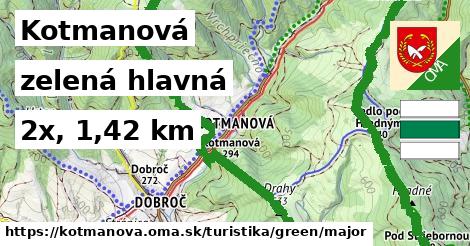 Kotmanová Turistické trasy zelená hlavná