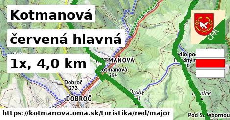 Kotmanová Turistické trasy červená hlavná