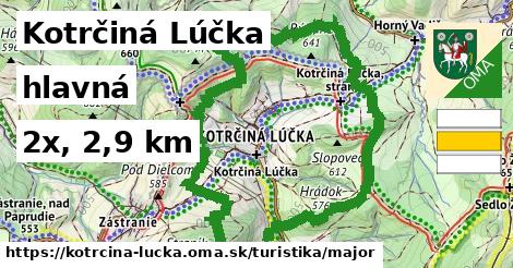 Kotrčiná Lúčka Turistické trasy hlavná 