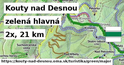 Kouty nad Desnou Turistické trasy zelená hlavná