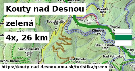 Kouty nad Desnou Turistické trasy zelená 