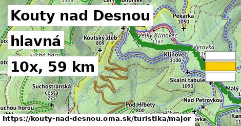 Kouty nad Desnou Turistické trasy hlavná 