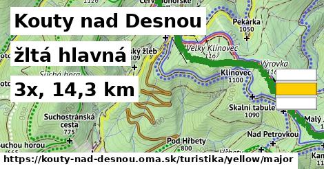 Kouty nad Desnou Turistické trasy žltá hlavná