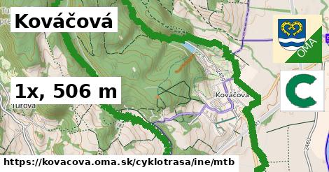 Kováčová Cyklotrasy iná mtb