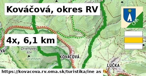 Kováčová, okres RV Turistické trasy iná 