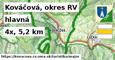 Kováčová, okres RV Turistické trasy hlavná 