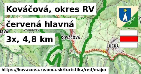 Kováčová, okres RV Turistické trasy červená hlavná