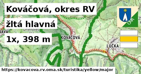 Kováčová, okres RV Turistické trasy žltá hlavná