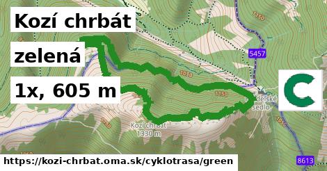 Kozí chrbát Cyklotrasy zelená 