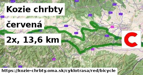 Kozie chrbty Cyklotrasy červená bicycle