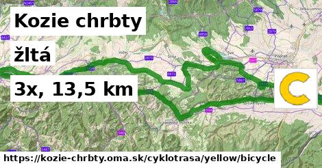 Kozie chrbty Cyklotrasy žltá bicycle