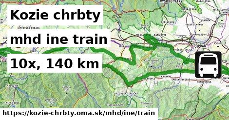 Kozie chrbty Doprava iná train