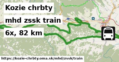 Kozie chrbty Doprava zssk train