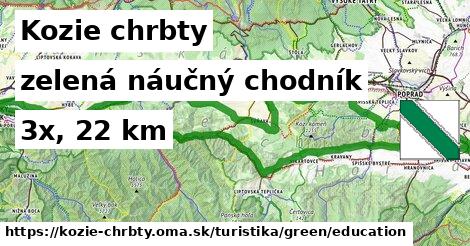 Kozie chrbty Turistické trasy zelená náučný chodník