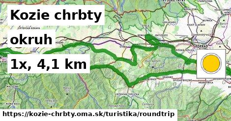 Kozie chrbty Turistické trasy okruh 