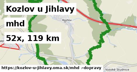 Kozlov u Jihlavy Doprava  