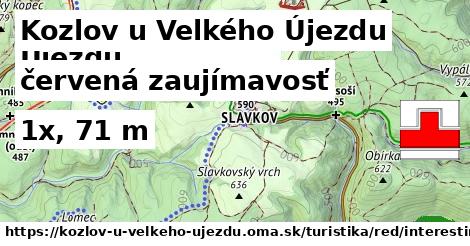 Kozlov u Velkého Újezdu Turistické trasy červená zaujímavosť