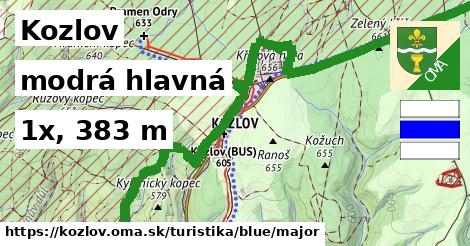 Kozlov Turistické trasy modrá hlavná