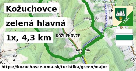 Kožuchovce Turistické trasy zelená hlavná