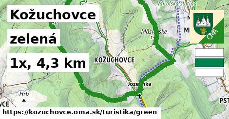 Kožuchovce Turistické trasy zelená 