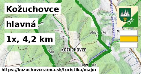 Kožuchovce Turistické trasy hlavná 