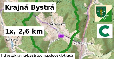 Krajná Bystrá Cyklotrasy  