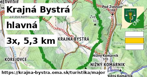 Krajná Bystrá Turistické trasy hlavná 