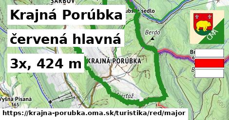 Krajná Porúbka Turistické trasy červená hlavná