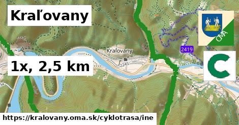 Kraľovany Cyklotrasy iná 