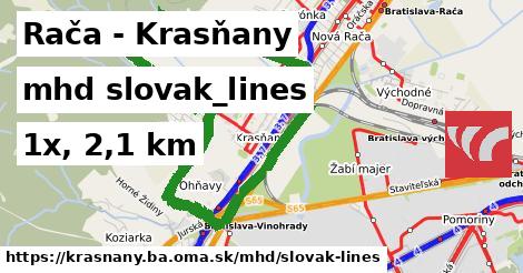 Rača - Krasňany Doprava slovak-lines 