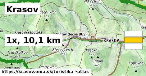 Krasov Turistické trasy  