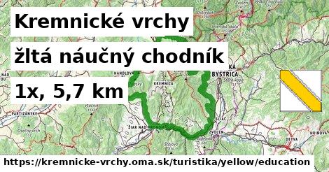 Kremnické vrchy Turistické trasy žltá náučný chodník