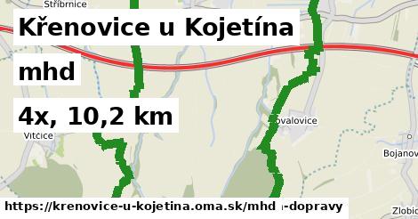 Křenovice u Kojetína Doprava  