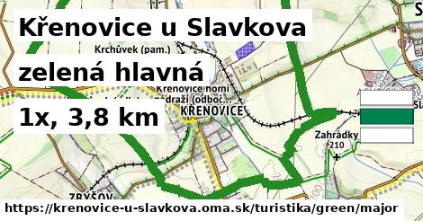 Křenovice u Slavkova Turistické trasy zelená hlavná