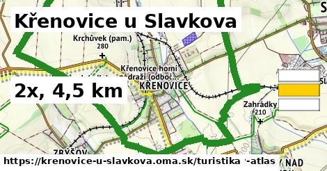 Křenovice u Slavkova Turistické trasy  