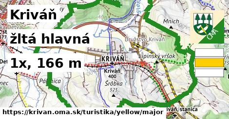 Kriváň Turistické trasy žltá hlavná