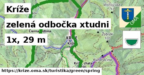 Kríže Turistické trasy zelená odbočka xtudni