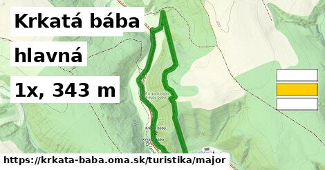 Krkatá bába Turistické trasy hlavná 