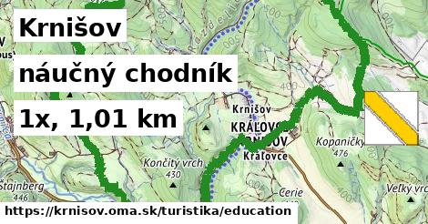 Krnišov Turistické trasy náučný chodník 