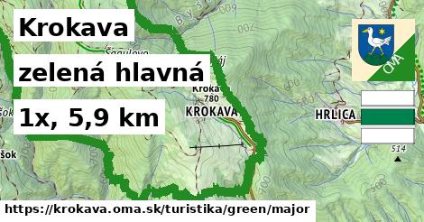 Krokava Turistické trasy zelená hlavná